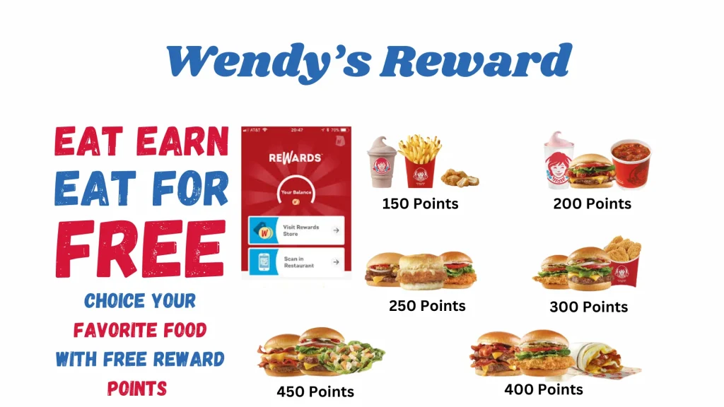 Wendy’s Rewards Program: How It Works